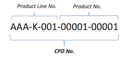 example CPD Number format