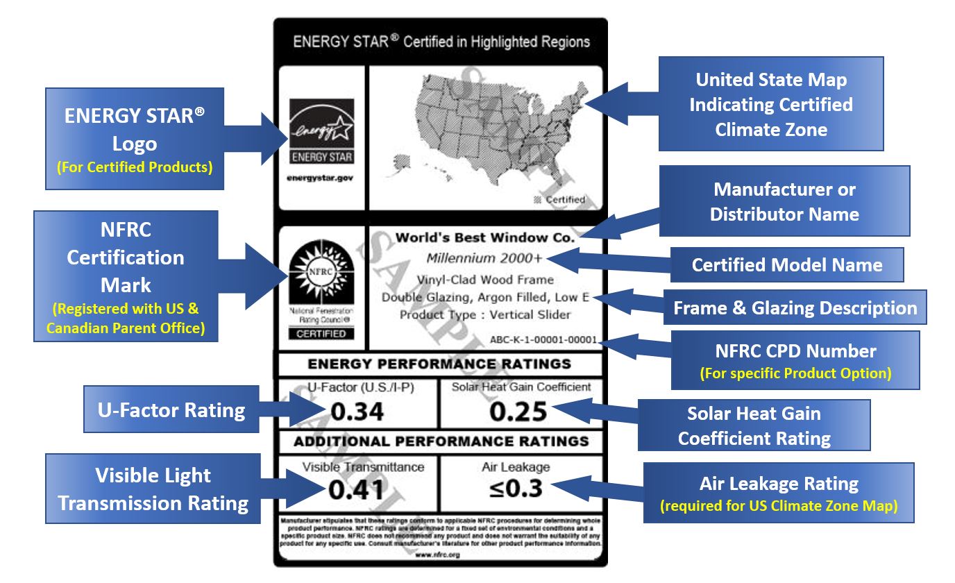 Example Temporary Label